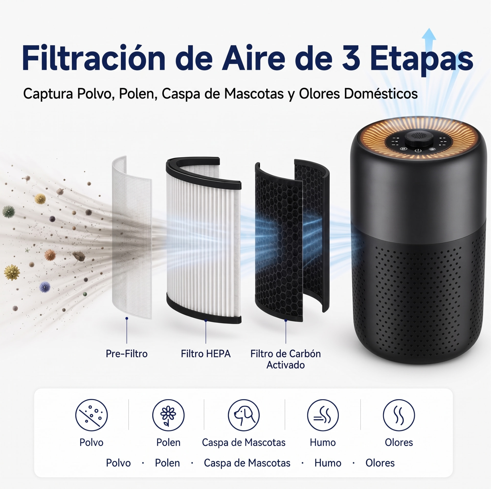 Esquema de las tres etapas de filtración: prefiltro, filtro HEPA y filtro de carbón activado