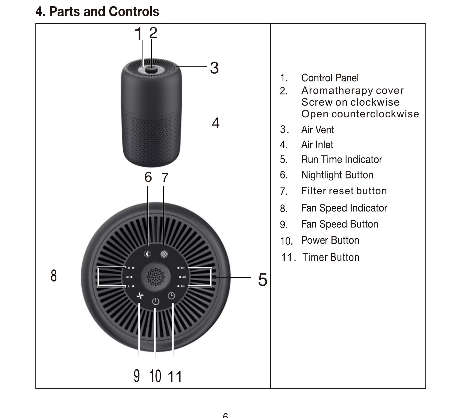 Guía de partes y controles: panel, tapa de aromaterapia, salida e ingreso de aire, botones de luz nocturna, reinicio de filtro, velocidad, encendido y temporizador